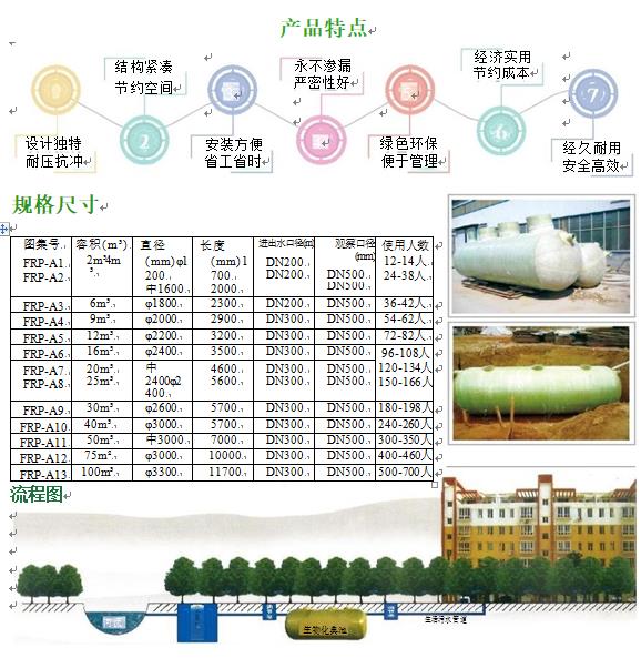 红花岗玻璃钢化粪池